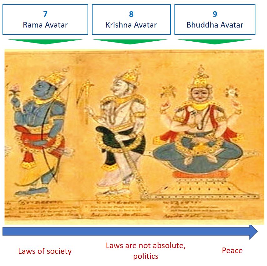 Evolution from Eastern Philosophy Part 3 Matsya Nyaya Laws of the Jungle vs. Culture — Steemit